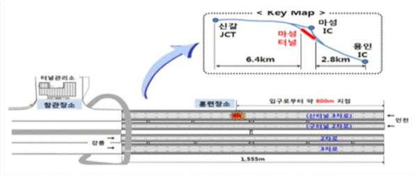 ▲ 마성터널 훈련 구간ⓒ한국도로공사 제공