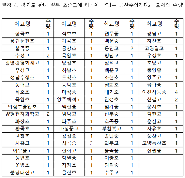 ▲ 경기도 관내 일부 초중고에 비치된 '나는 공산주의자다' 도서 수량. ⓒ스토리케이 자료제공