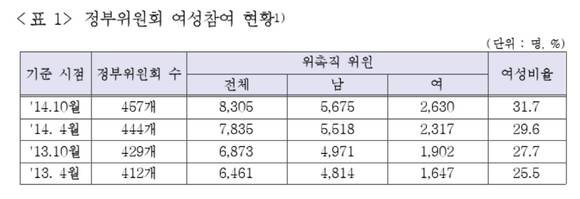 ▲ ⓒ국립중앙의료원