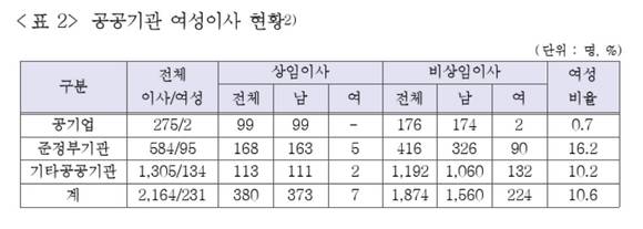 ▲ ⓒ국립중앙의료원