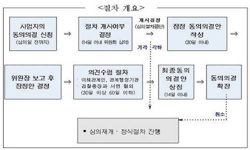 ▲ MS-노키아는 동의의결의 첫 기업결합 사례로 더욱 관심을 끌고 있다ⓒ자료=공정위