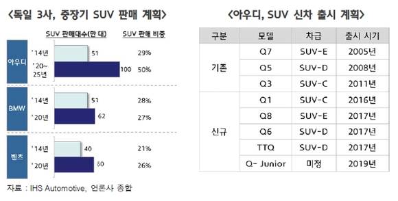 ▲ ⓒ한국자동차산업연구소