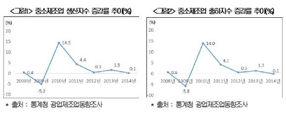 ▲ ⓒ대한상공회의소