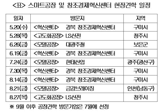 ▲ ⓒ대한상의