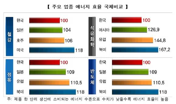 ▲ ⓒ전경련