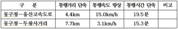 ▲ ▶국내 최장 단 경간 현수교 울산대교 6월 1일 개통=ⓒ뉴데일리