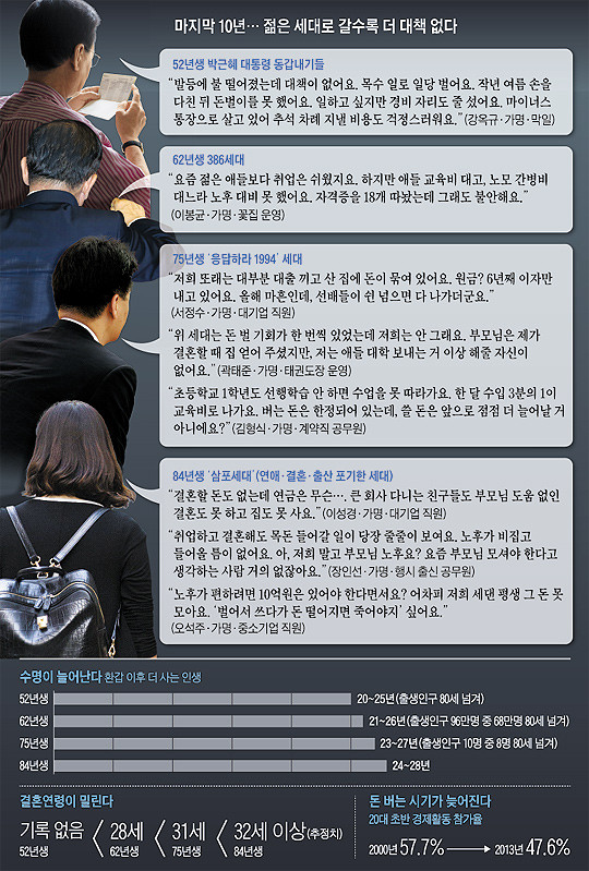 ▲ ⓒ조선일보 인포그래픽스