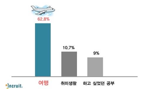 ▲ ⓒ인크루트 제공