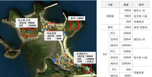 ▲ ⓒ한화그룹 제공