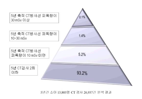 ▲ ⓒ서울아산병원