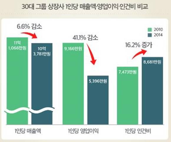 ▲ ⓒ전경련