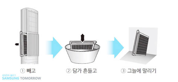 ▲ 에어컨 먼지거름 필터 청소법. ⓒ삼성전자