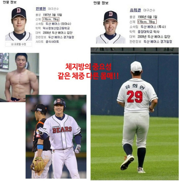 ▲ 민병헌 유희관ⓒ인터넷 커뮤니티