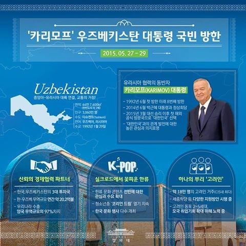 ▲ 이슬람 카리모프 우즈베키스탄 대통령 국빈 방한 의의. ⓒ청와대 제공
