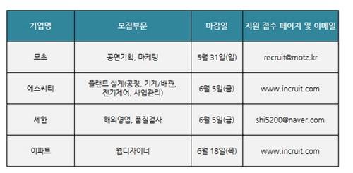 ▲ ⓒ인쿠르트 제공