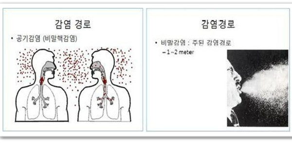 ▲ 비말감염이 무엇인지 잘 보여주는 그림 ⓒ마스크 전문업체 '마스크린' 자료실 화면캡쳐