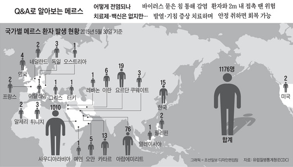 ▲ 국가별 메르스 환자 발생 현황. ⓒ조선일보 인포그래픽스