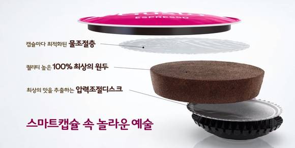 ▲ ⓒ네스카페 돌체구스토