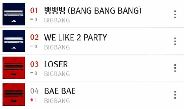▲ 빅뱅 차트 ⓒ지드래곤 인스타그램