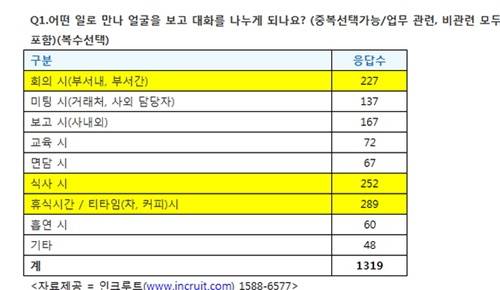 ▲ ⓒ인쿠르트 제공