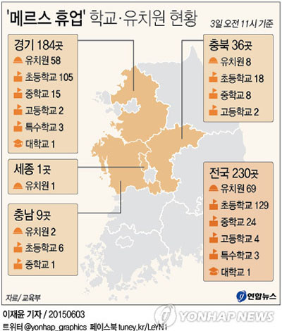 ▲ 3일 교육부가 밝힌 전국 초중고교 휴교 현황. ⓒ연합뉴스. 무단전재 및 재배포 금지.