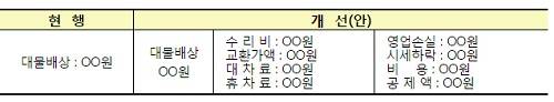 ▲ 자동차보험금 지급내역서 개정안 (자료제공: 금융감독원)