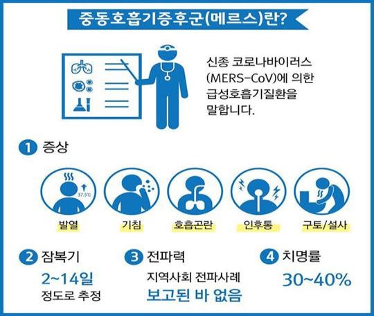 ▲ 중동호흡기증후군 증세ⓒ성주군 제공