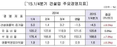 ▲ ⓒ대한건설협회