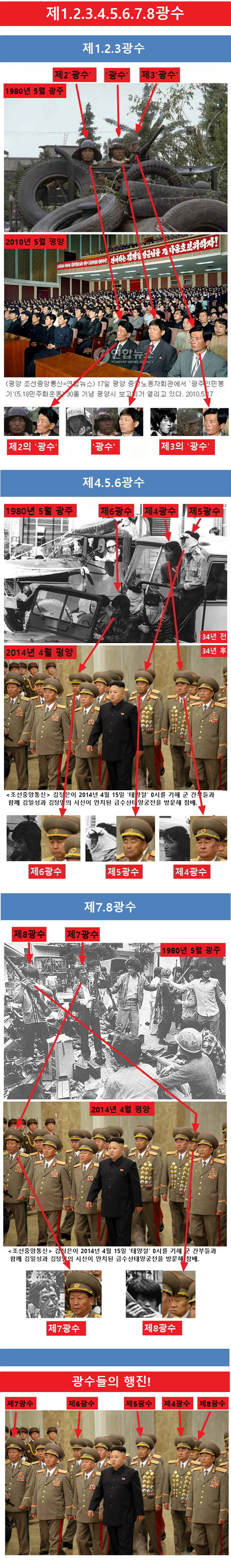 ▲ ▲지만원 박사는 "5.18 당시 광주에 있었던 북한특수군 3명을 지난 2010년 5월 17일 평양 중앙노동자회관에서 열린 [광주인민종기 30돌 기념행사]에서 찍은 사진에서 찾았다"고 주장했다. ⓒ뉴데일리 정상윤 기자