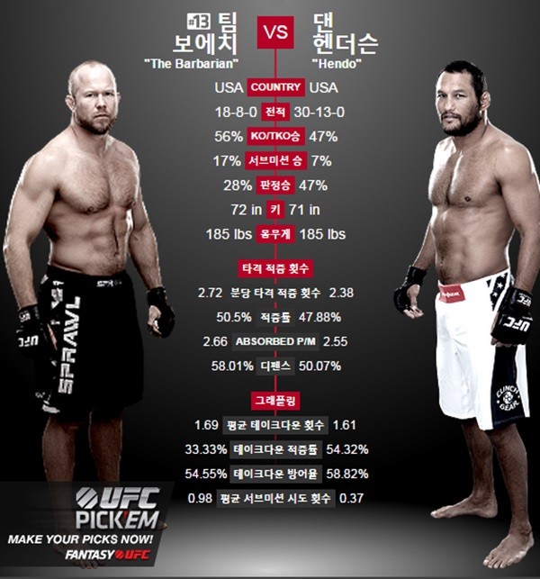 ▲ ⓒUFC 공식 홈페이지