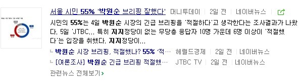 ▲ 박원순 서울시장의 브리핑이 적절했다고 생각하는 서울 시민이 55%이다.