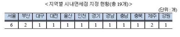 ▲ 지역별 시내면세점 지정 현황. ⓒ무협