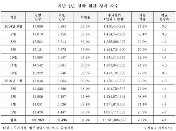 ▲ 자료사진.ⓒ뉴데일리경제