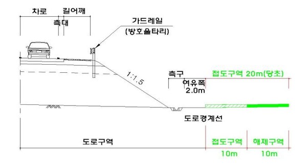 ▲ 도로 및 접도구역 단면도 ⓒ한국도로공사 제공