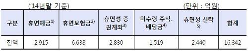 ▲ 금융감독원 김용우 금융혁신국장 ⓒ뉴데일리