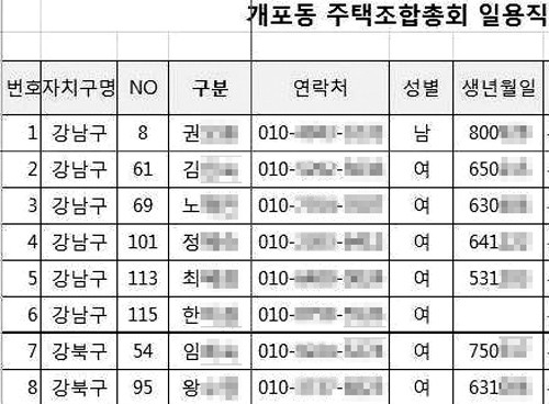 ▲ 서울시는 지난 8일 35번 환자가 참석한 재건축조합 총회 행사에 참석한 일용직 노동자와 보안요원 150명의 이름, 주소, 핸드폰번호 등이 노출된 명단을 공개해 여론의 호된 비난을 받았다. ⓒ서울시 홈페이지 캡처