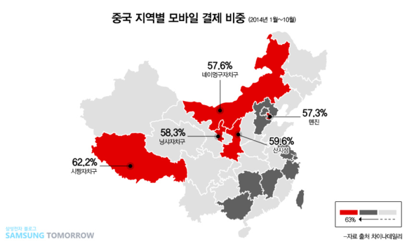 ▲ 중국 지역별 모바일 결제 비중. ⓒ삼성전자