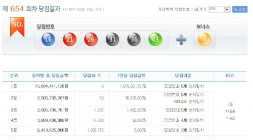 ▲ ⓒ나눔로또 홈페이지 캡처