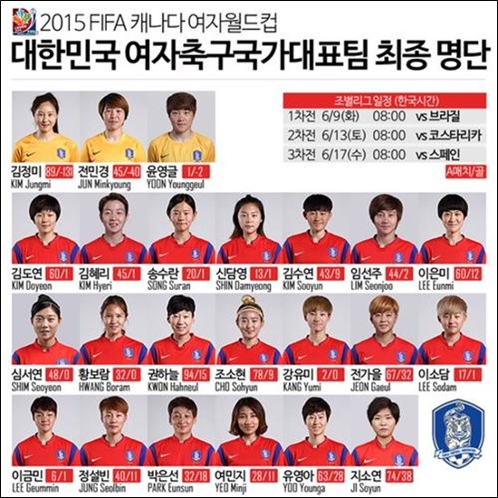 ▲ 여자축구국가대표팀 명단 ⓒ대한축구협회