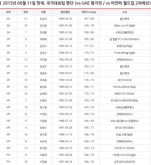 ▲ ⓒ KFA 공식 홈페이지