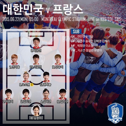 ▲ 2015여자월드컵 한국 프랑스전 스타팅멤버ⓒ대한축구협회제공
