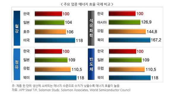 ▲ ⓒ전경련