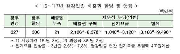 ▲ ⓒ한국철강협회