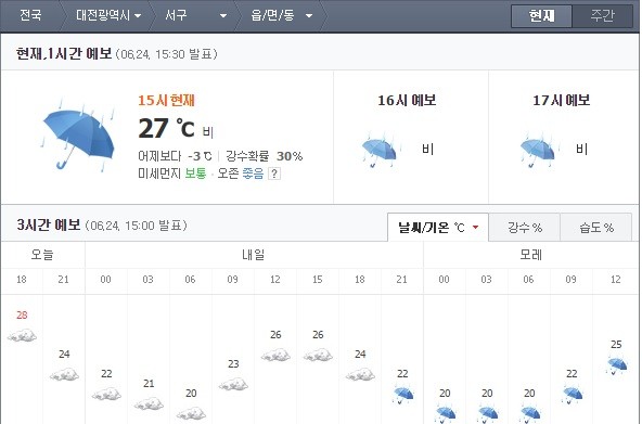 ▲ 대전날씨ⓒ네이버