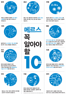 ▲ 메르스ⓒ네이버