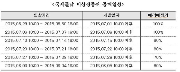 ▲ 자료제공= 캠코(한국자산관리공사)ⓒ뉴데일리