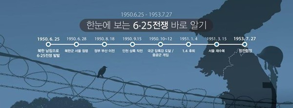 ▲ ⓒ국방부 페이스북