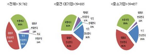 ▲ TPP에 대한 찬반. ⓒ무협