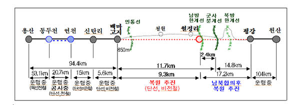 ▲ 정부가 밝힌, 경원선 복원구간. ⓒ통일부 제공-뉴데일리 DB