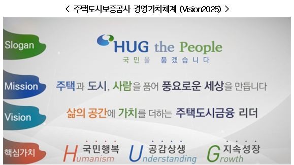 ▲ .HUG 주택도시보증공사 김선덕 사장(사진 중앙)은 이날 한국주택협회 회장(박창민 사진 왼쪽)과 대한주택건설협회 회장(김문경 사진 오른쪽) 등 주택업계 대표와 상생협력을 위한 협약(MOU)을 체결하고 고객의 관점에서 각종 제도를 개선해 나가기로 했다. =협약식 장면ⓒ뉴데일리